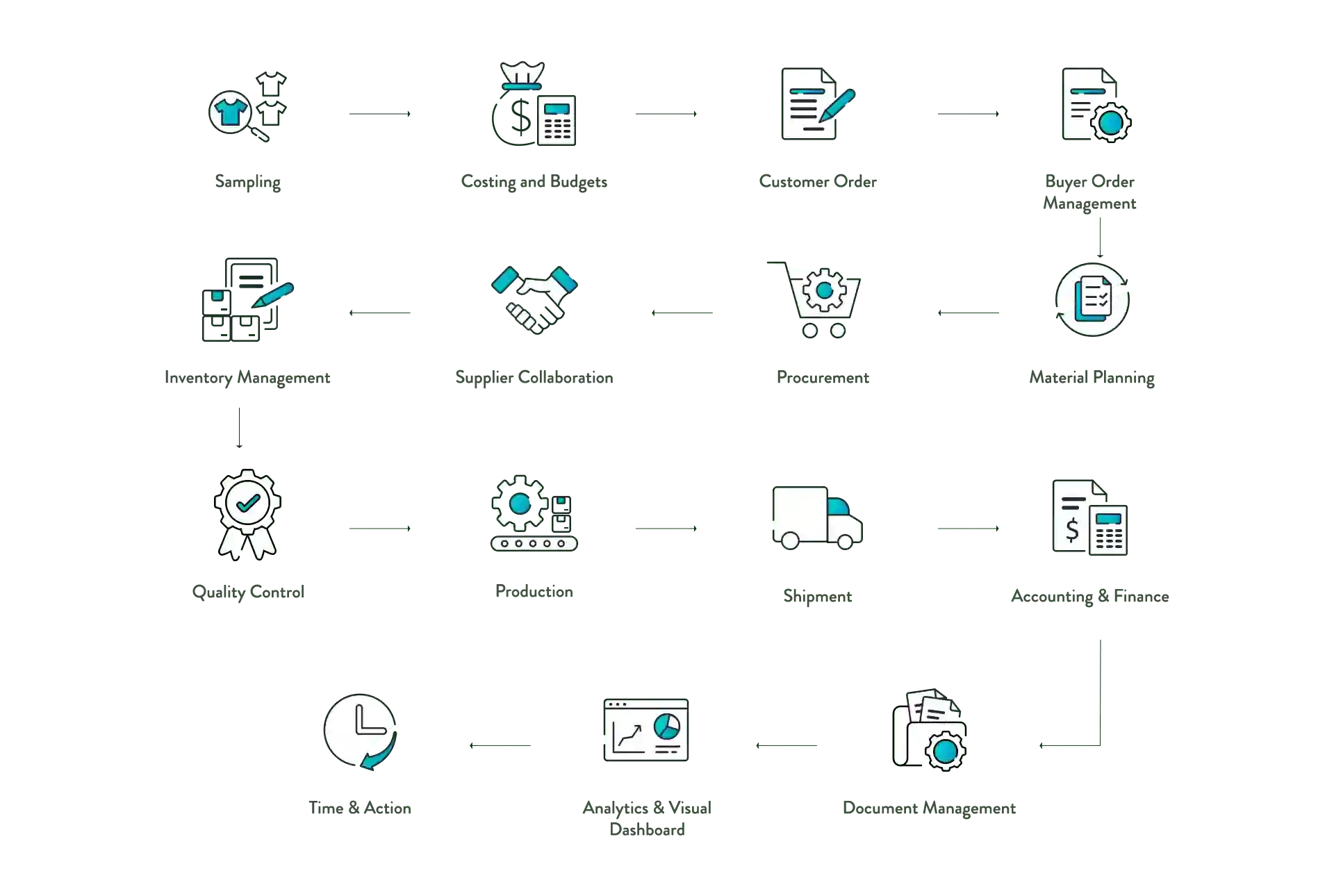 factory-complete-control