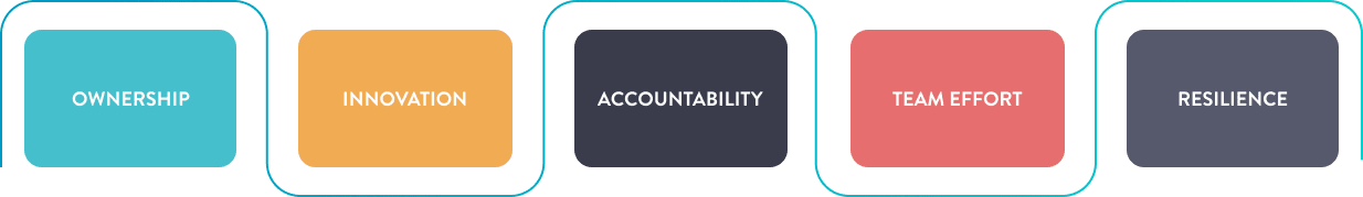 Core Values