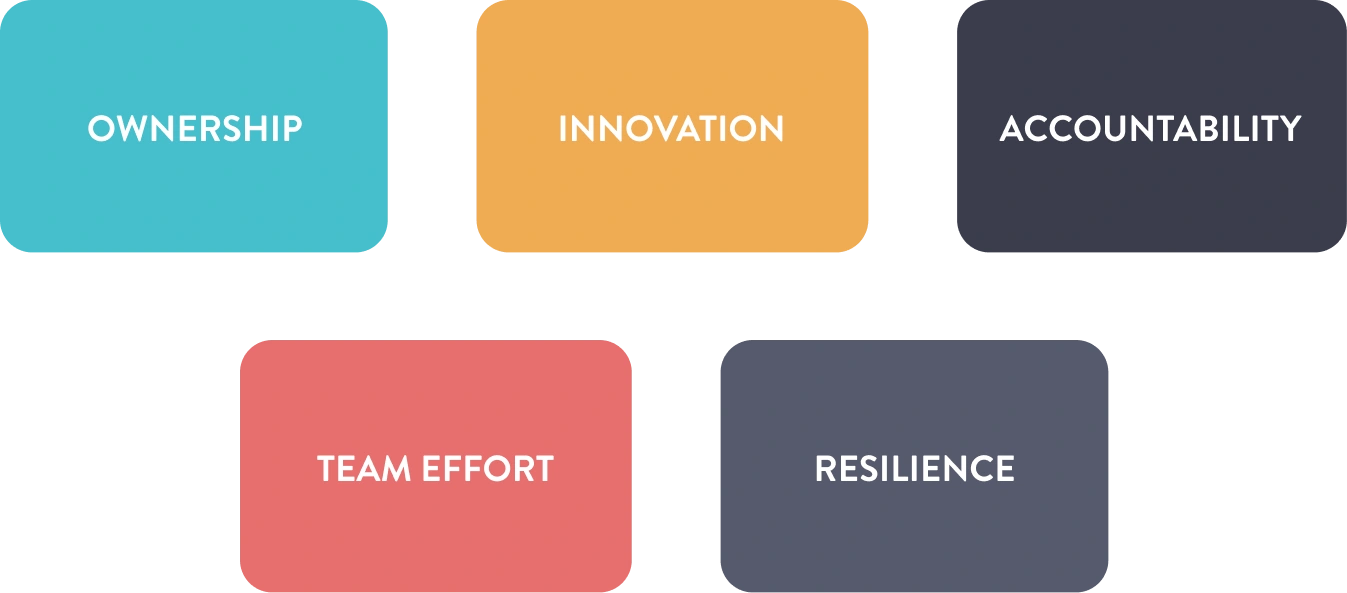 Core Values