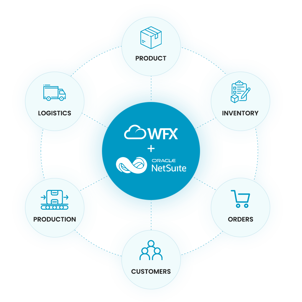 360 Degree Business View