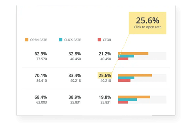Showroom Analytics