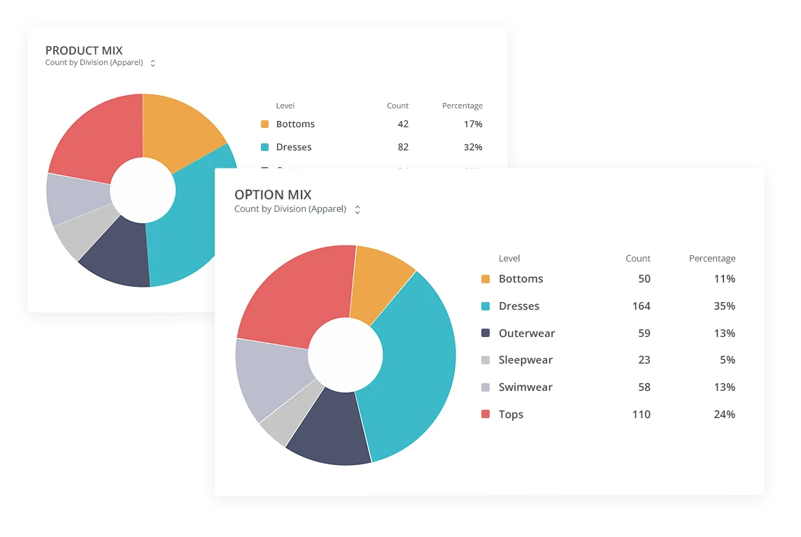 collection-analytics