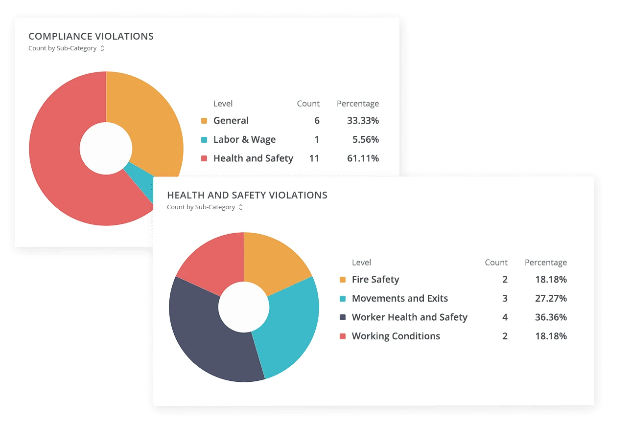 vendor-compliance